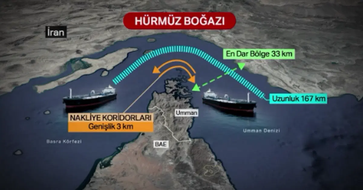 Hürmüz Boğazı